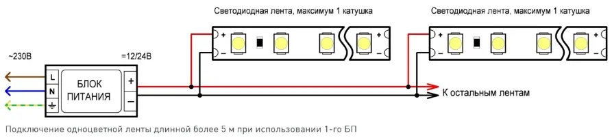 Подключение одной одноцветной светодиодной ленты