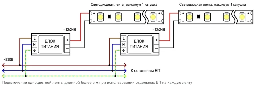 Подключение нескольких одноцветных светодиодных лент к нескольким блокам питания